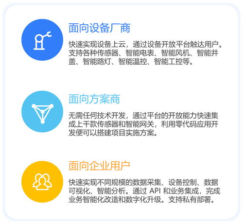 物聯(lián)網(wǎng)應(yīng)用需求正洶涌而來(lái) 如何打好物聯(lián)網(wǎng)與無(wú)代碼的組合拳